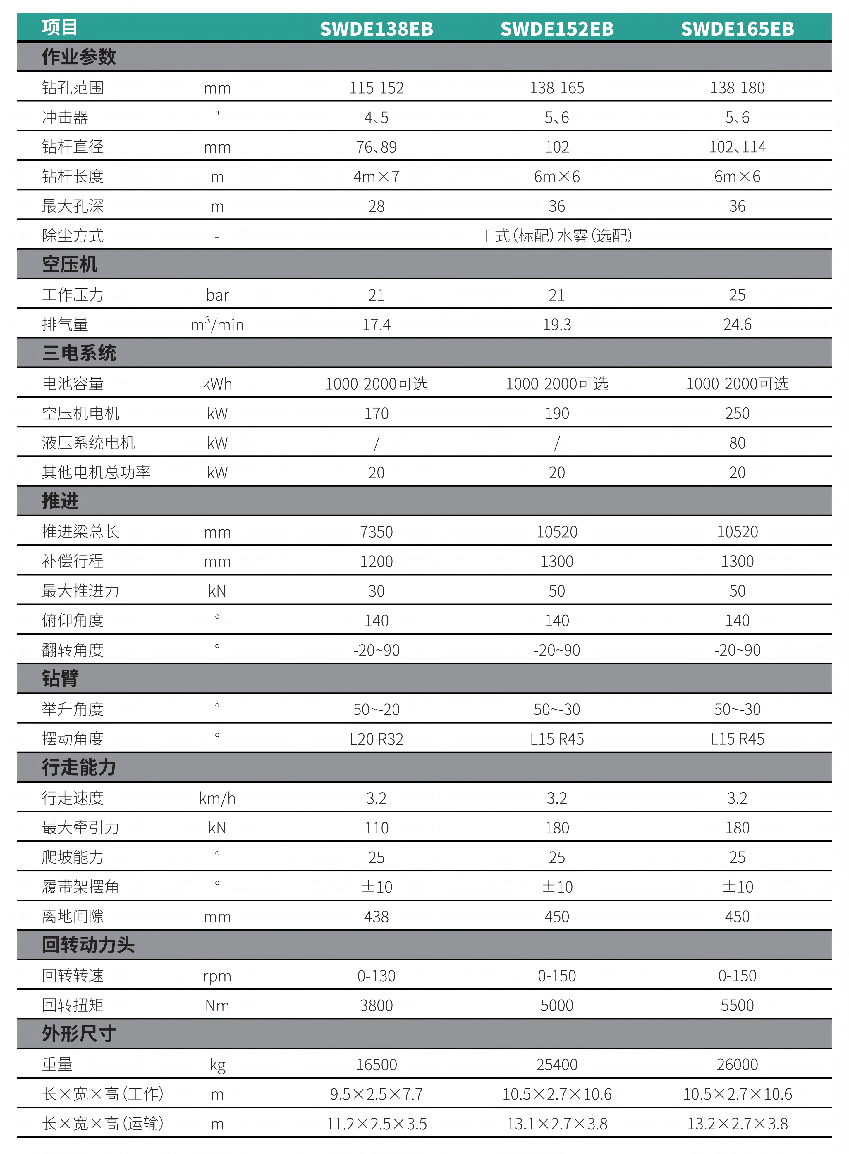 新能源潜孔钻机(纯电)